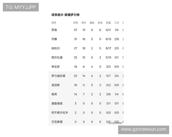 北京排球队在联合会杯积分榜中以73分稳居第一名 北京排球队在联合会杯积分榜中以73分稳居第一名