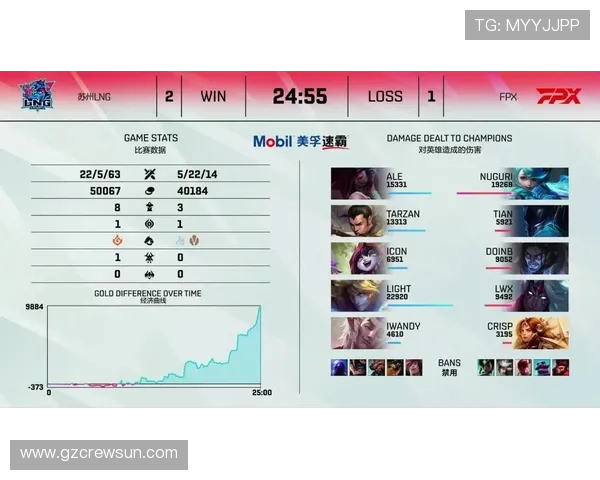 赛后分析：LNG与FPX在团队协作中的优劣势对比与启示