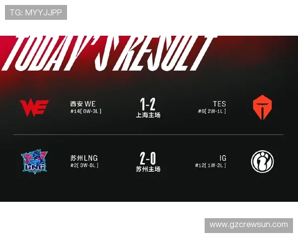 重庆滑板队以95分领跑极限运动嘉年华积分榜展现强大实力